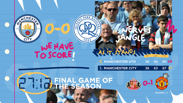 Graphic illustrating the final game of the 2011-12 Premier League season between Manchester City and Queens Park Rangers with time and score updates. Manchester United’s game against Sunderland also shown with fans in the background.