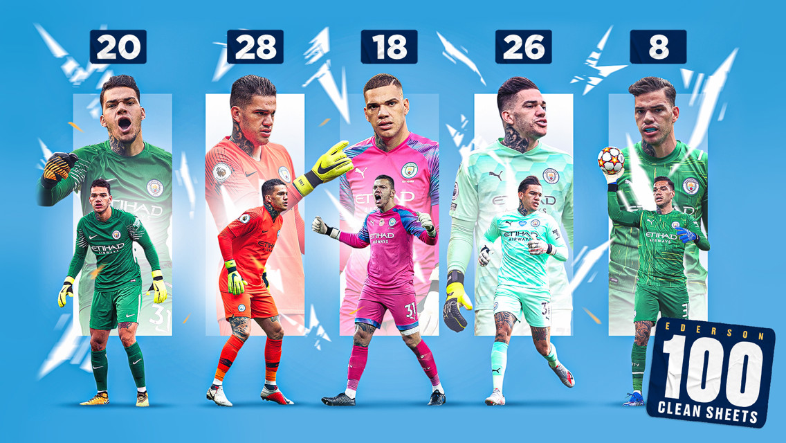 Amazing stats behind Ederson’s century of clean sheets 